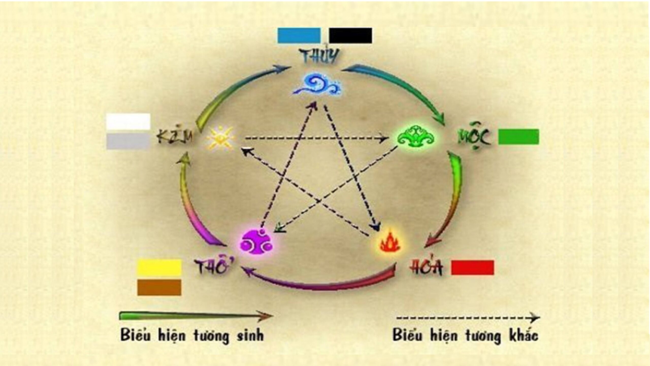 THIÊN BIẾN VẠN HÓA NGŨ HÀNH KỲ TRẬN
